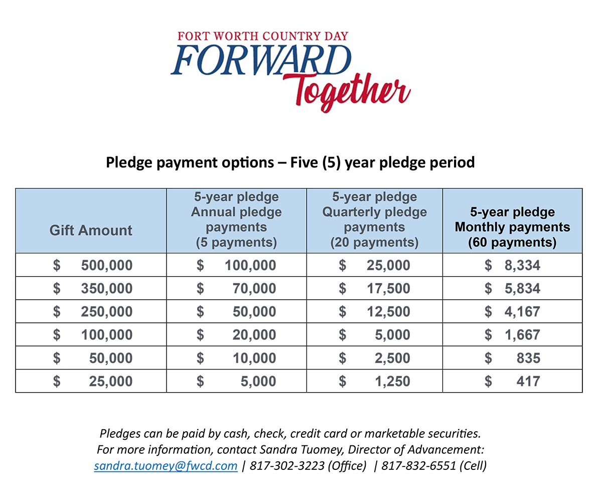Pledge payment options 5-year
