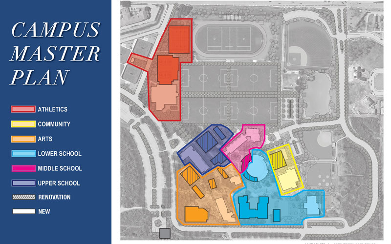Campus Master Plan for FWCD